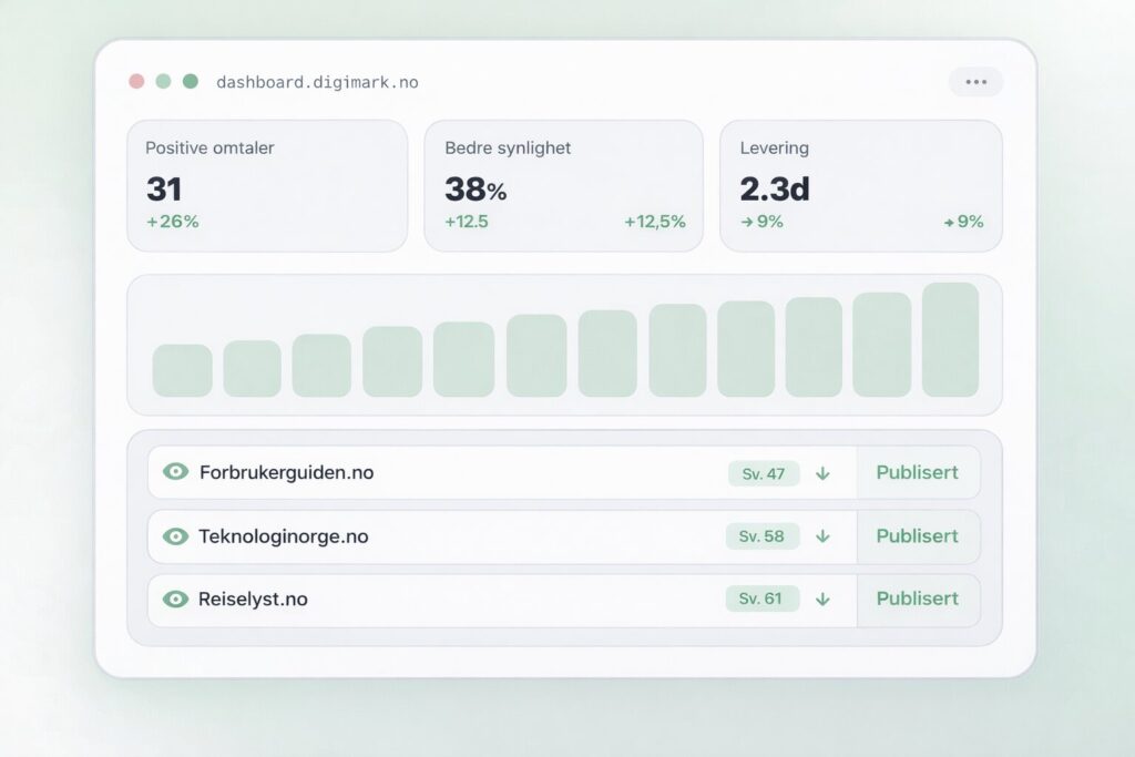 Digimark Brand Mentions